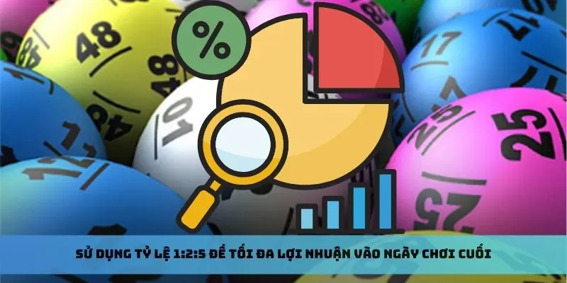 Sử dụng tỷ lệ 1:2:5 đề tối đa lợi nhuận vào ngày chơi cuối
